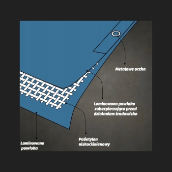 Plandeka 2x3, bardzo mocna, 140g/m2 trwała, na lata, bardzo gruba PREMIUM